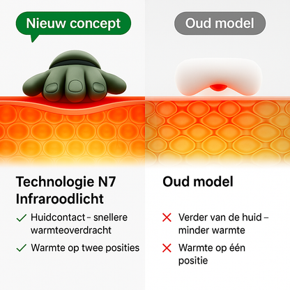 Relaxio™ Nek- en Rugmassager